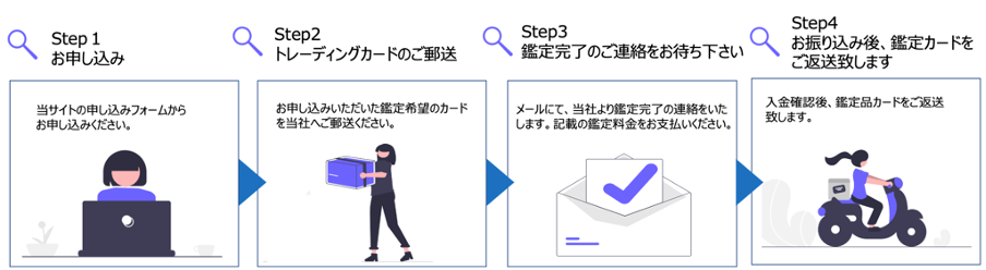 VSS鑑定の特徴とおすすめポイント
