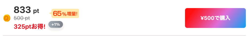 65％増量クーポンで500円で833ptをチャージ