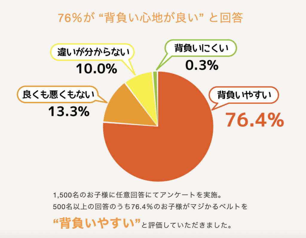 【2027年4月入学向け】背負いやすいランドセルおすすめランキングTOP18！
